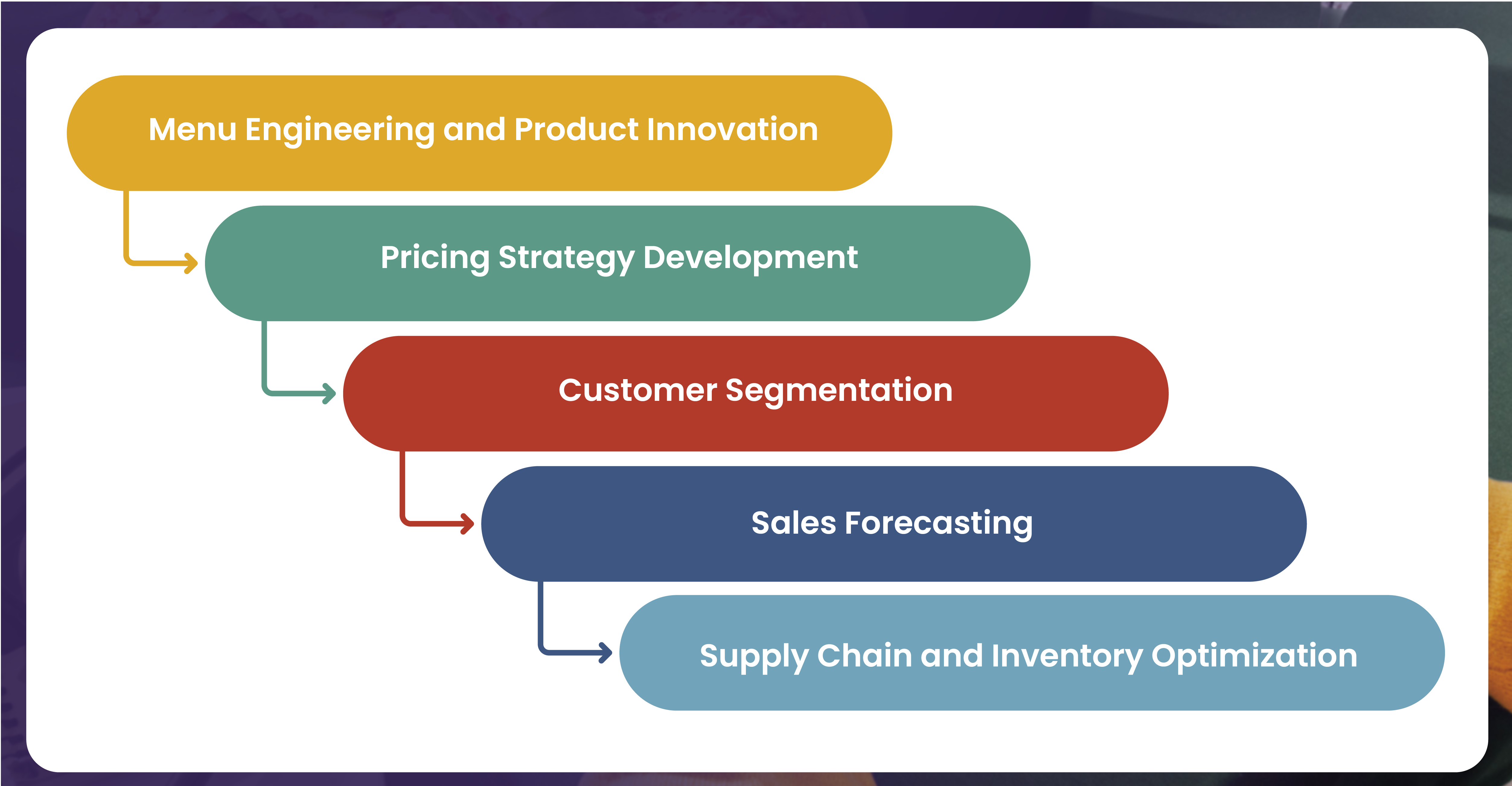 Potential-Applications-of-Restaurant-Data